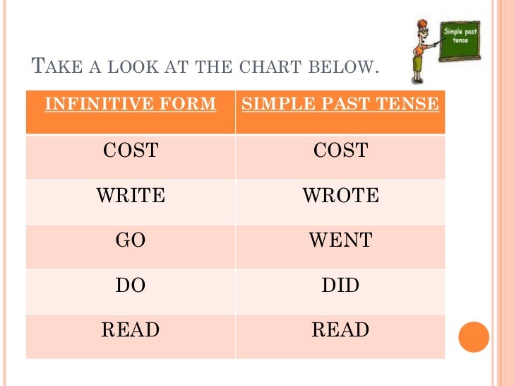 cost past simple